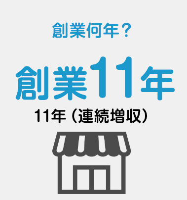 創業何年？