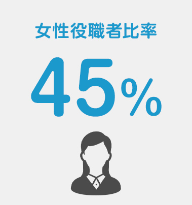 女性役職者比率