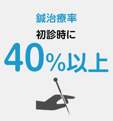 鍼治療率