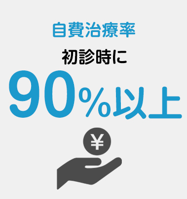 自費治療率